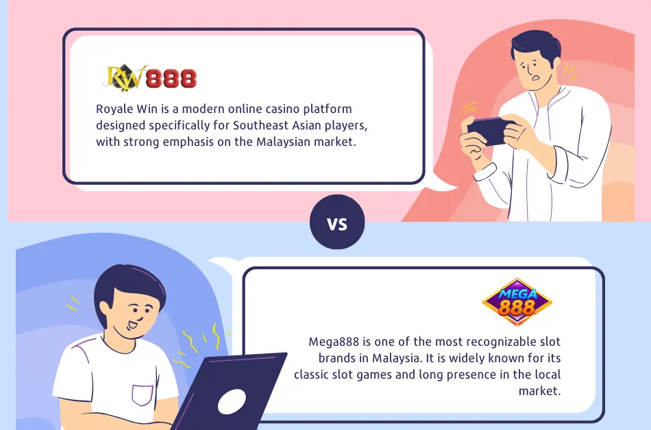 Royale Win vs Mega888 – Full Casino Comparison for Malaysian Players