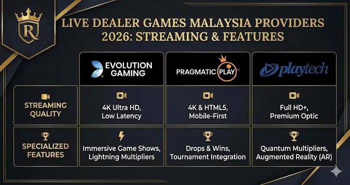 Live Dealer Games Malaysia streaming